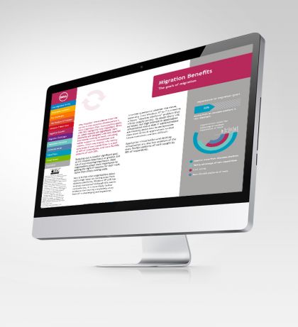 Dell Interactive PDF